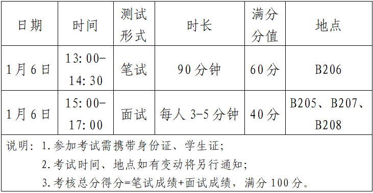 河南应用技术职业学院新能源与智能汽车学院2025年转专业工作方案